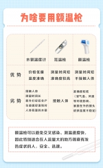 额温枪有辐射吗？测额头还是测手腕？一图get额温枪正确使用方法 - News.Timedg.Com