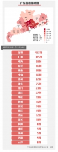 2月23日广东累计确诊病例1345例 累计出院772例 - 新浪广东