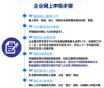 @广州企业主，2020年失业保险稳岗补贴申报来了！ - 广东大洋网