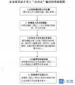 市人社局：企业复工复产员工交通费补贴 企业承担部分可抵扣增值税 - News.Timedg.Com