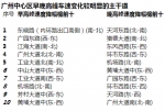 复工第四周，中心城区道路交通拥堵指数继续回升 - 广东大洋网