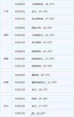 冷空气携雨影响广东:气温将开出小型过山车 伴有雷电 - 新浪广东
