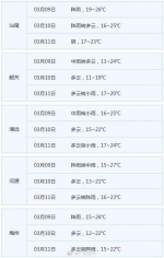 冷空气携雨影响广东:气温将开出小型过山车 伴有雷电 - 新浪广东
