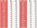 东莞首例境外输入确诊病例情况通报 - News.Timedg.Com