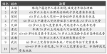 外地老年人有望享乘车优待，《广州市老年人优待办法》拟修订 - 广东大洋网