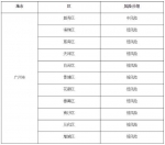 广州市各区最新风险等级公布！这10个区为低风险 - 广东大洋网