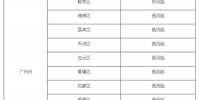 广州各区最新风险等级公布：7个区调整为低风险 - 新浪广东