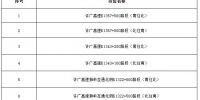 广州新增8套电子警察设备，本周五投入使用 - 广东大洋网
