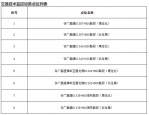 广州新增8套电子警察设备，本周五投入使用 - 广东大洋网
