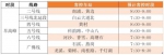 广州地铁客流持续回升 早高峰34个站点启动限流 - 广东大洋网