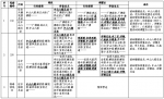 中山八路公交总站升级改造，这些线路临时调整 - 广东大洋网