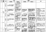 中山八路公交总站升级改造，这些线路临时调整 - 广东大洋网