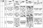 中山八路公交总站升级改造，这些线路临时调整 - 广东大洋网