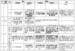 中山八路公交总站升级改造，这些线路临时调整 - 广东大洋网