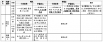 中山八路公交总站升级改造，这些线路临时调整 - 广东大洋网