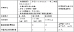 广州中心六区咪表收费方案定了！晚上九点半后免费 - 广东大洋网
