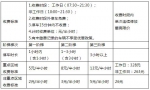 车主们注意！4月1日起广州市中心六区启动路内停车管理新模式 - 广东大洋网