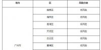 广州疫情防控最新分区分级情况：11区皆为低风险 - 广东大洋网