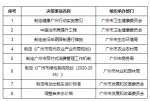 广州电动出租车运价标准和自来水价格今年将调整 - 广东大洋网