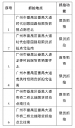 司机注意啦！4月1日起，番禺大道限货电子警察启用 - 广东大洋网