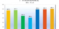 阔别70天，广州地铁客流重回500万大关 - 广东大洋网