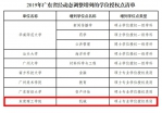 莞工新增一个硕士专业学位授权点 - News.Timedg.Com