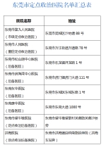 警惕！广东这四个区县疫情风险升级！ - News.Timedg.Com