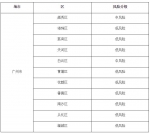 广州各区最新疫情分级：白云、越秀疫情风险升级 - 广东大洋网