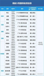 各大航司5月国际航班计划出炉 广州有这些航线安排 - 广东大洋网