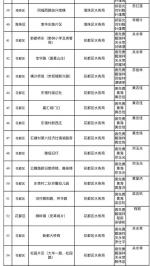 广州公布128个积水风险点责任名单，你家附近有吗？ - 广东大洋网