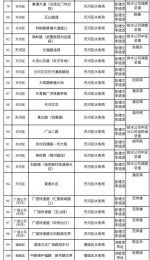 广州公布128个积水风险点责任名单，你家附近有吗？ - 广东大洋网