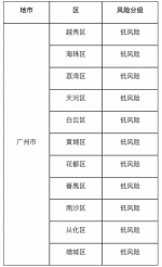 广州发布最新分区分级情况：11区均为低风险 - 广东大洋网