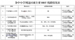 增加运力、优化线路……广州BRT开启“护学”模式 - 广东大洋网