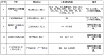 增加运力、优化线路……广州BRT开启“护学”模式 - 广东大洋网