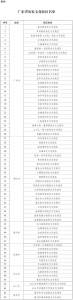广东公布65处历史文化街区 广州新河浦等26处入选 - 广东大洋网