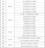 65处广东省历史文化街区公布，广州独占26处 - 广东大洋网
