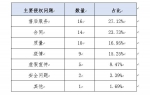 深圳公布月子中心消费行为分析及行业服务监督调查报告 - 新浪广东