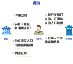 广州法院上线户籍人口信息“一键查询”功能 - 广东大洋网