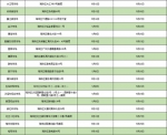 5月份海珠70个农贸市场营业、休市时间有所调整 - 广东大洋网