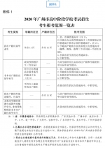 中考丨最新通知！2020年广州市中考报名通知公布 - 广东大洋网