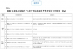中考丨最新通知！2020年广州市中考报名通知公布 - 广东大洋网