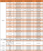 出城高峰预计持续到24时，广州多区交通拥堵指数飘红 - 广东大洋网