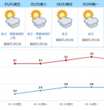 i 看早闻｜周知！五一不要去东莞这里了！预约已爆满！ - News.Timedg.Com