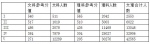 广一测公布分数线，文科517、理科510有机会冲“双一流 ” - 广东大洋网