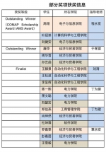 世界第一名！华南理工学子夺美国大学生数学建模竞赛最高荣誉 - 广东大洋网