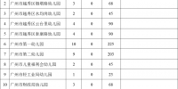 广州越秀“公办园”1267个学位面向社会摇号招生 - 广东大洋网