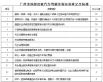 广州出租车网约车将实行“记分制”，重者可停运 - 广东大洋网