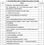 广州出租车网约车将实行“记分制”，重者可停运 - 广东大洋网