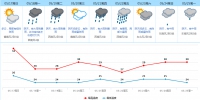 黄色预警发布！东莞下周将持续雨、雨、雨…… - News.Timedg.Com