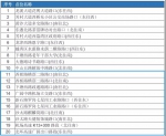 白云 | 再增10套“电子警察”，22日在这些路段“上岗” - 广东大洋网